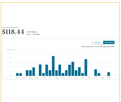 Author royalty report