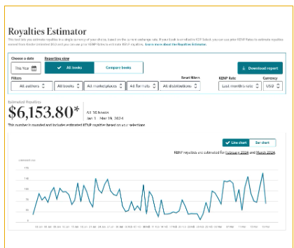 Royalties estimator dashboard